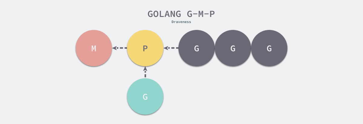 golang-gmp