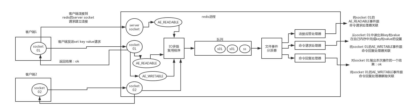 redis-single-thread-model