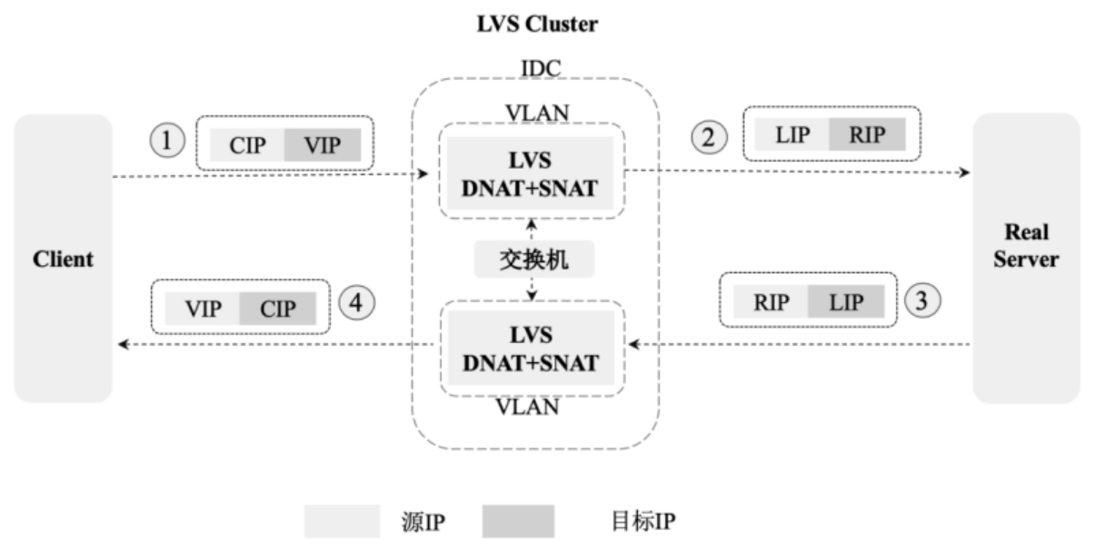 LVSFULLNAT868
